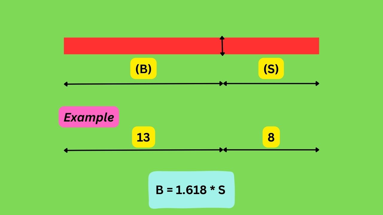 Golden Ratio Explained