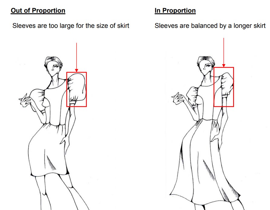 In Proportion vs Out of Proportion