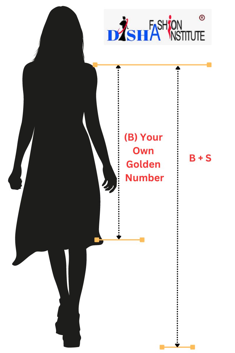 Find your most flattering hemline