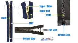 Different Parts of a Zipper
